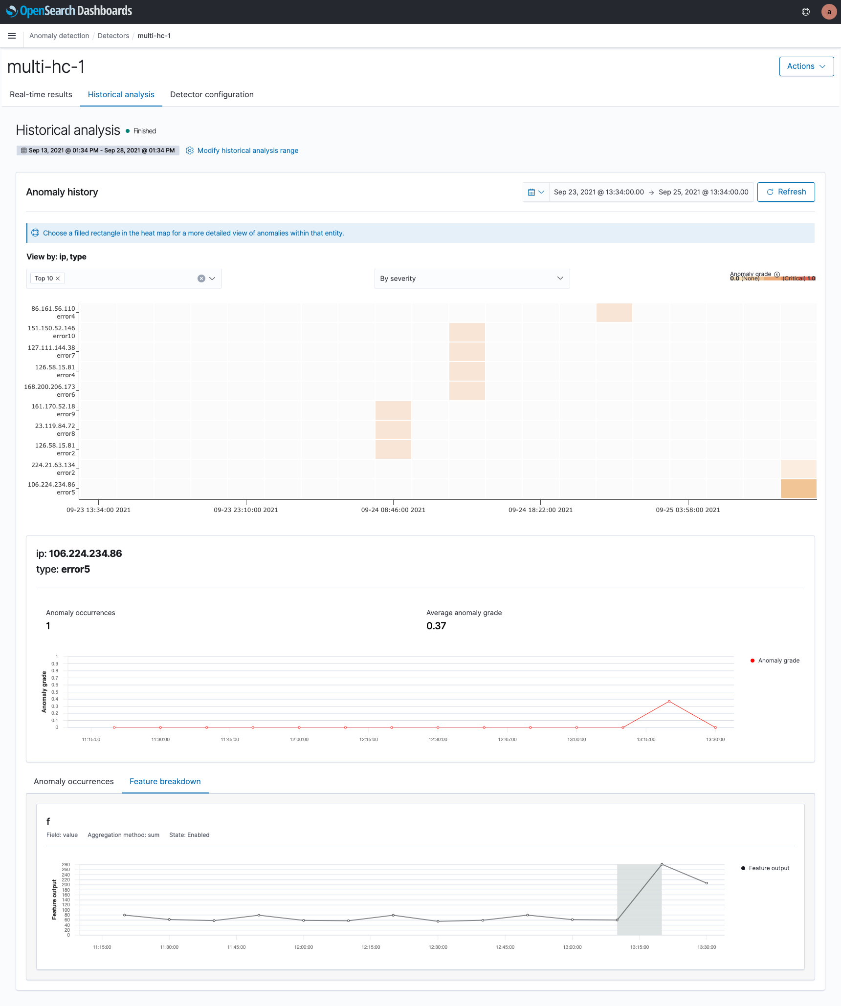 Anomaly detection results