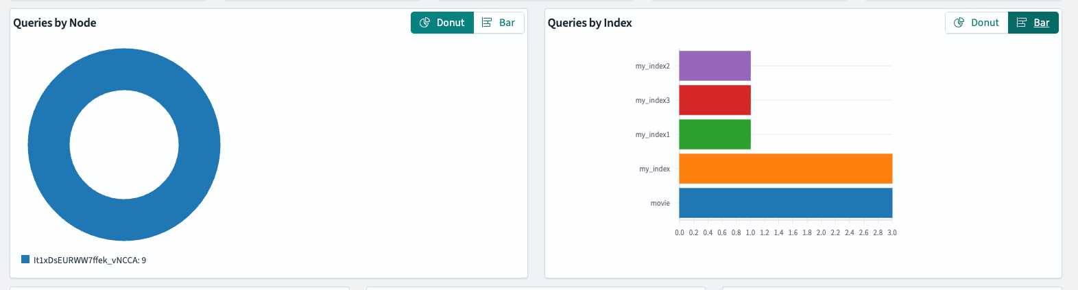 Live Queries visual charts