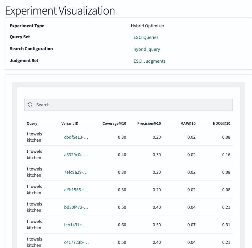 Compare search results