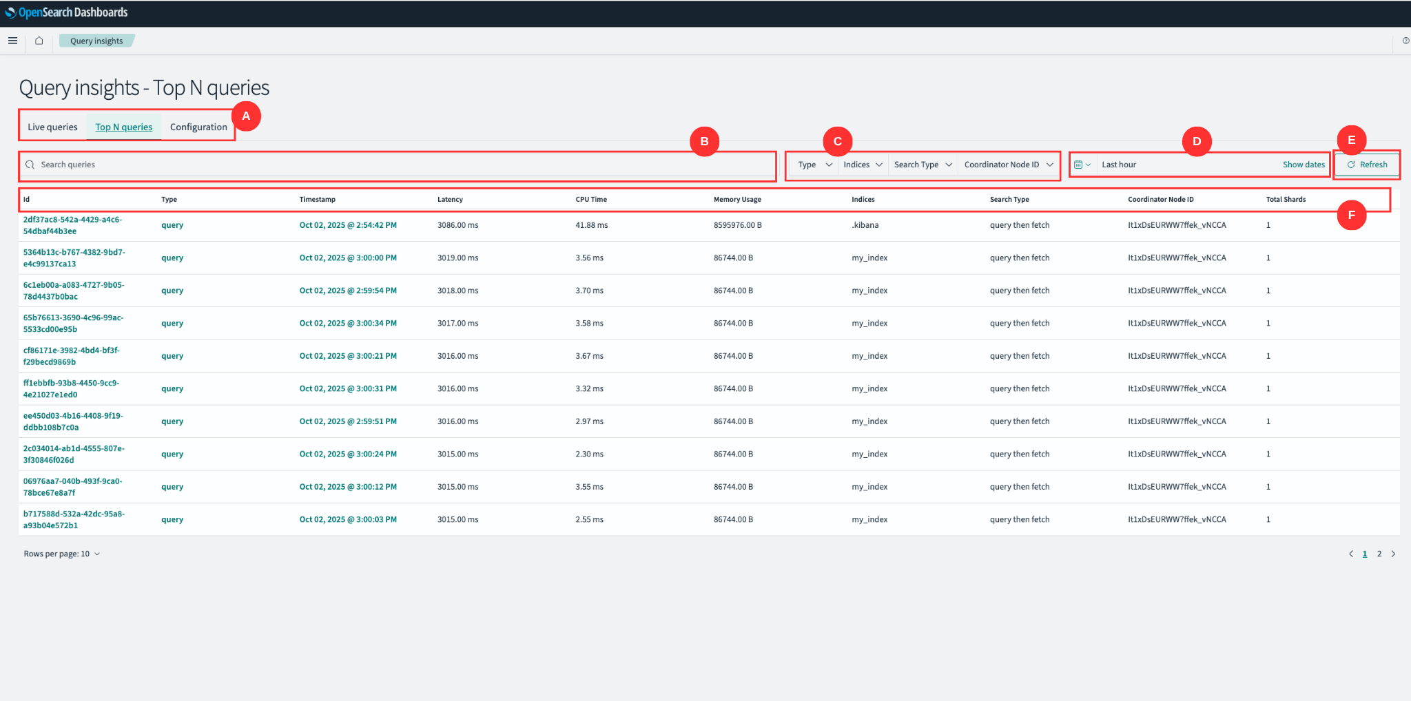 Top N Queries Interface