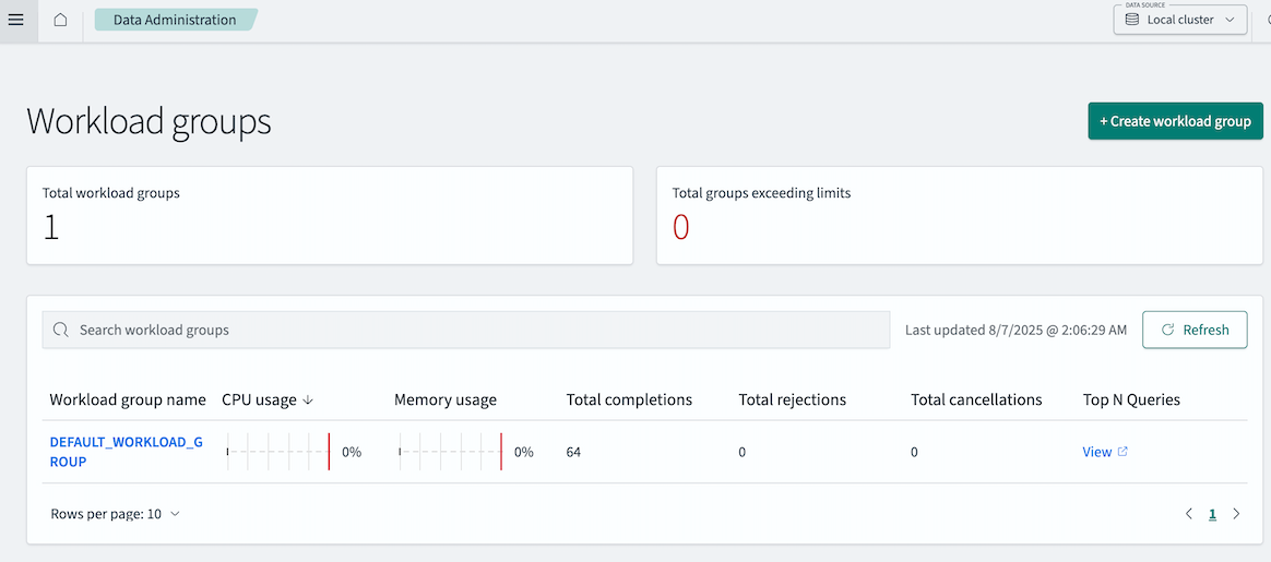 Landing page for workload management