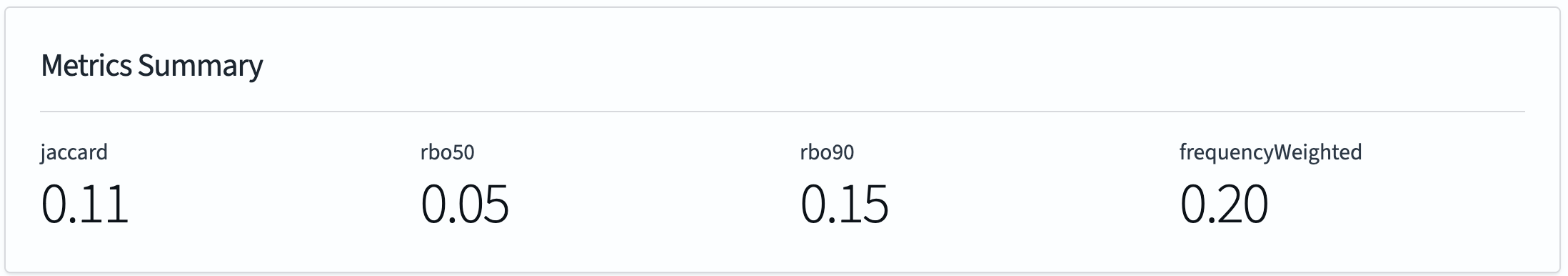 Aggregate Metrics for Comparison Experiment