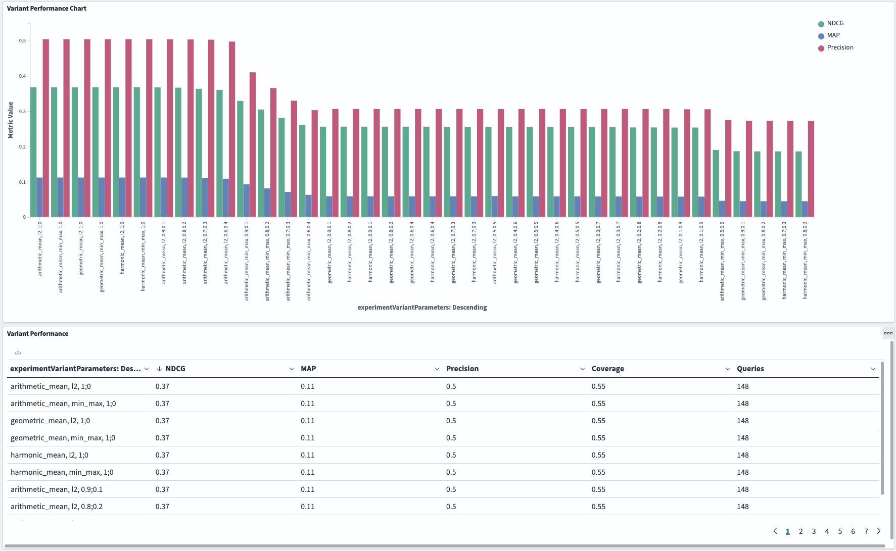 Hybrid search optimization evaluation dashboard with visualizations