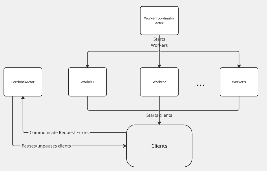Redline Overview