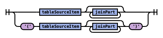 tableSource rule