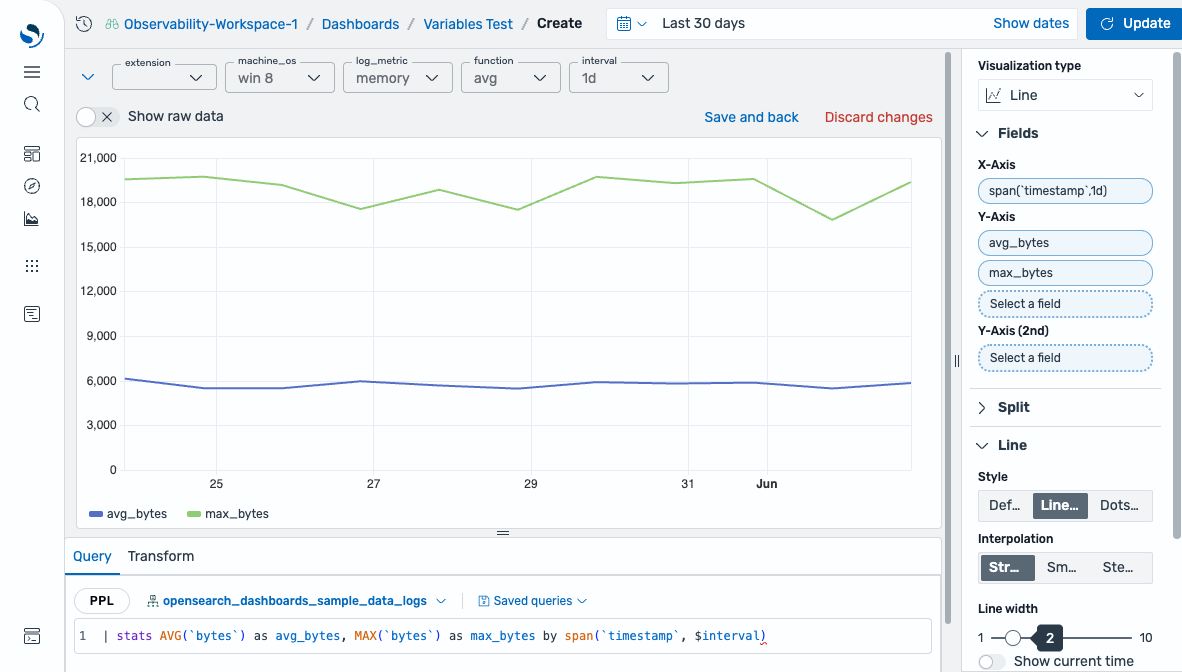 Visualization editor showing avg_bytes and max_bytes over time with the interval variable set to 1d