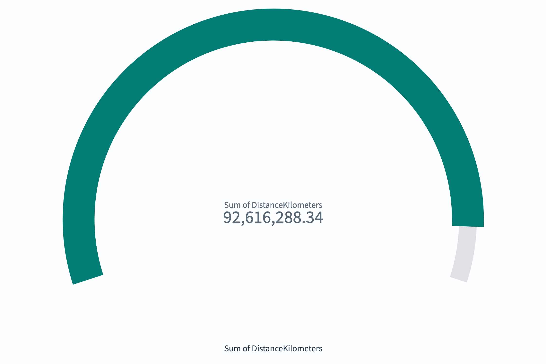 Goal showing total flight distance toward 100M km target
