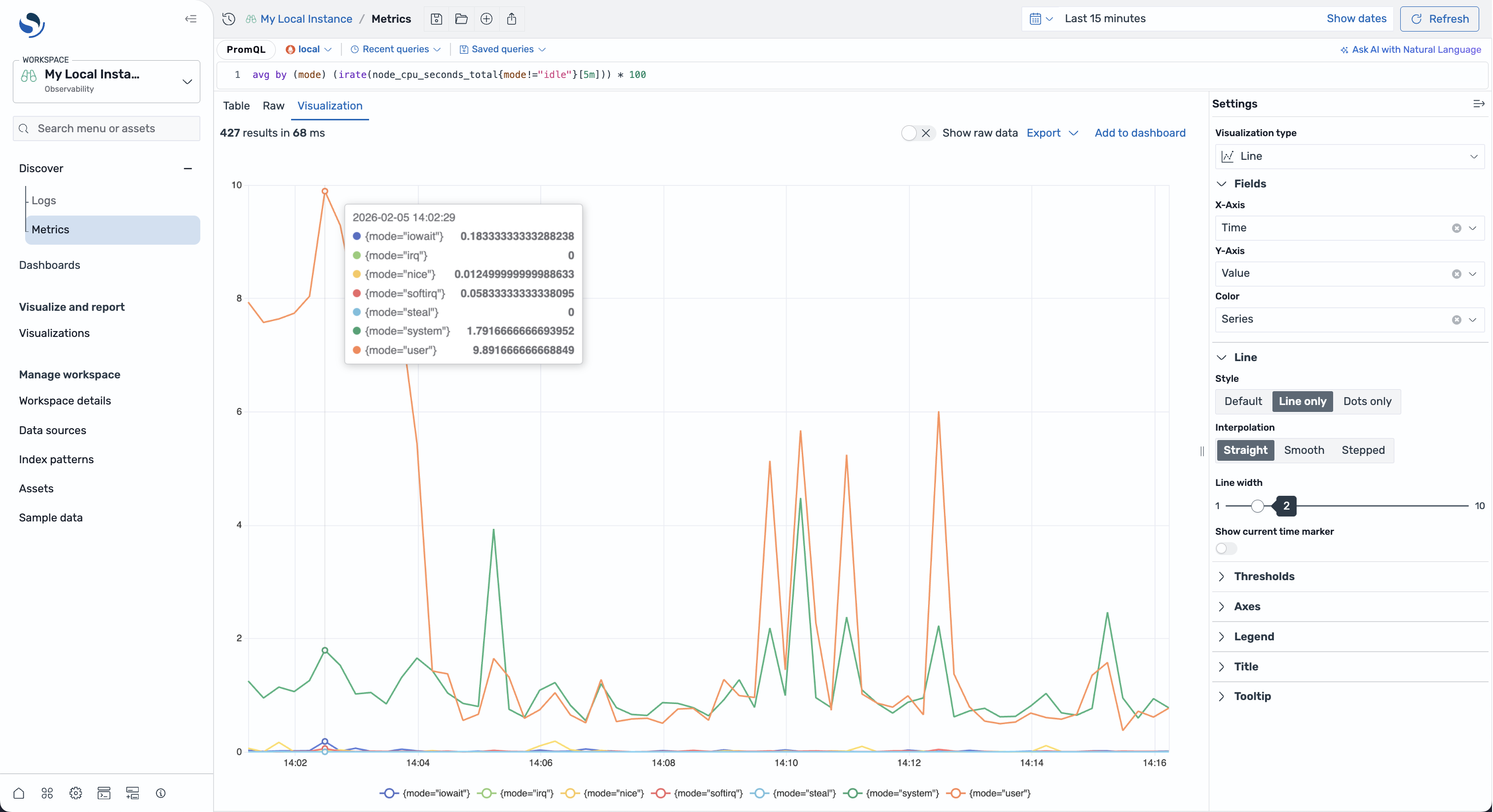 Metrics page interface