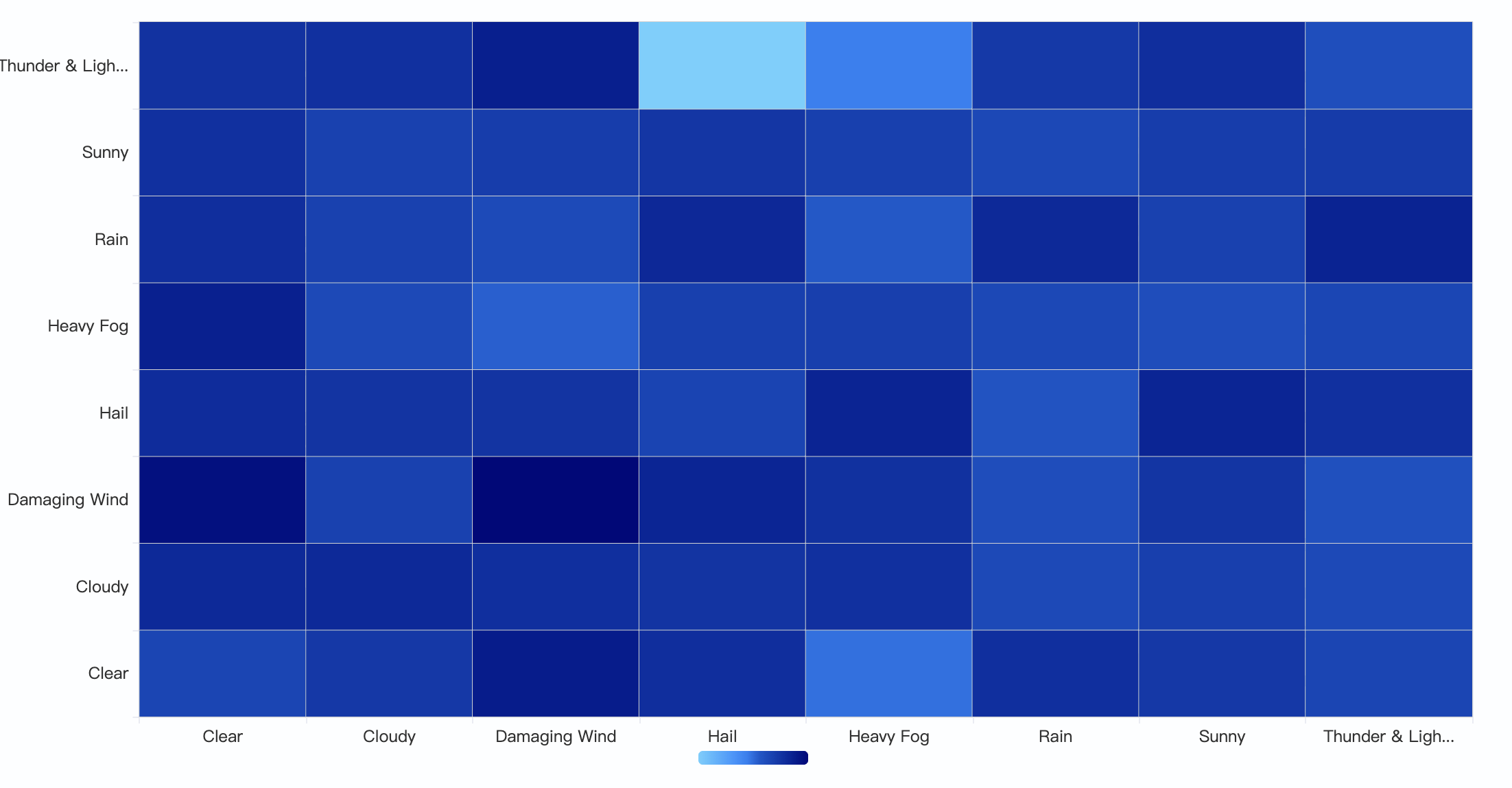 Heatmap with customized color schema and scale