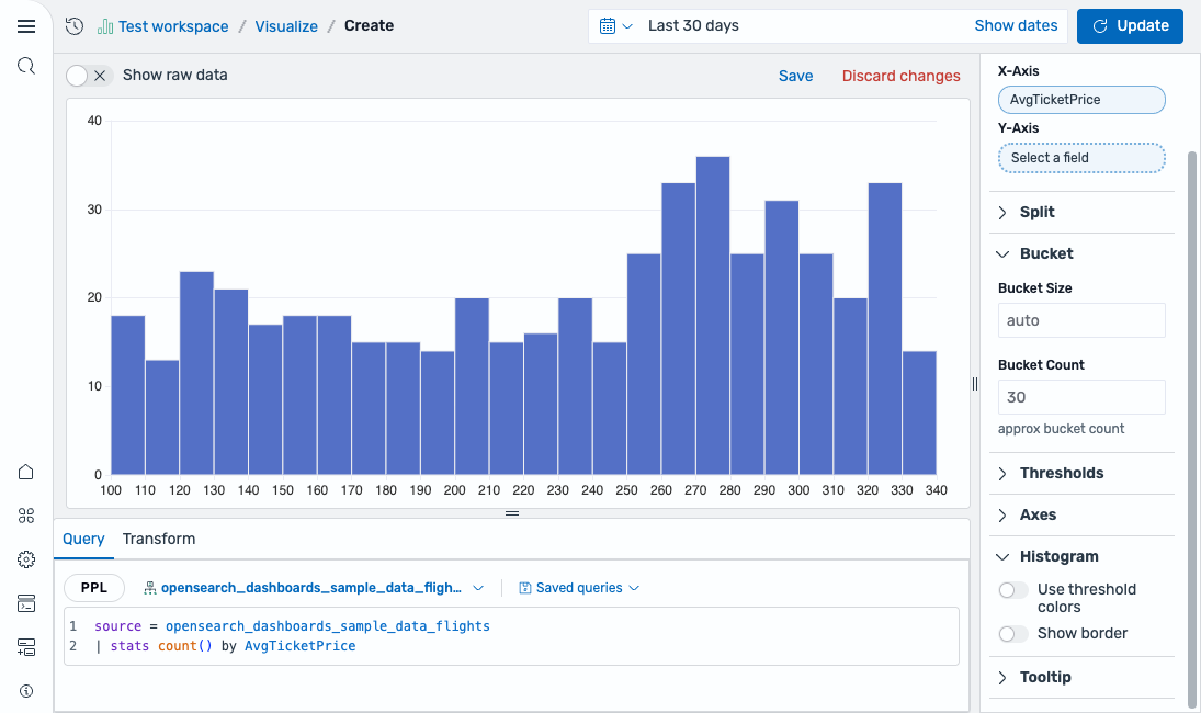 Histogram showing distribution of average ticket prices