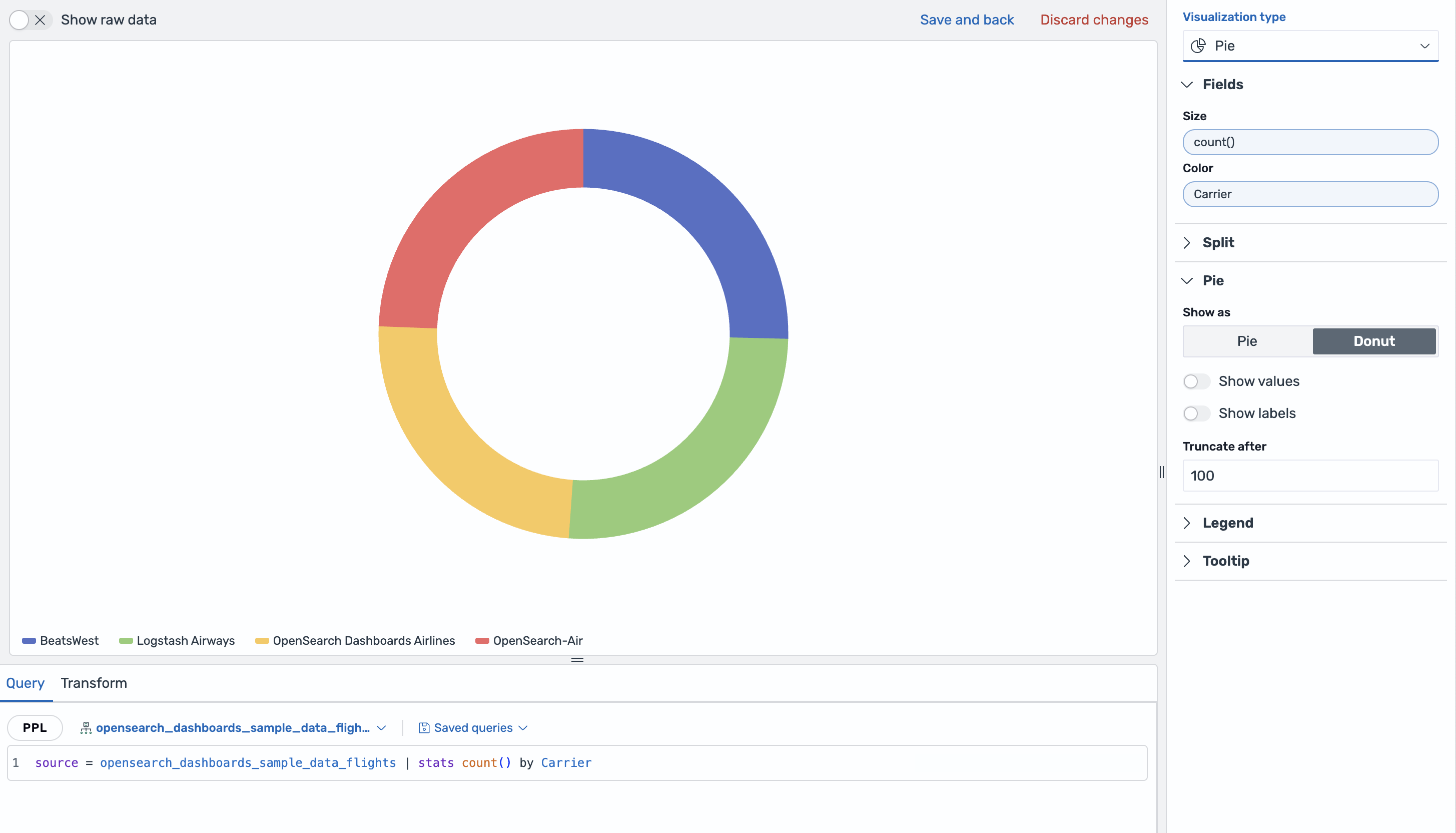 Donut chart showing count by carrier