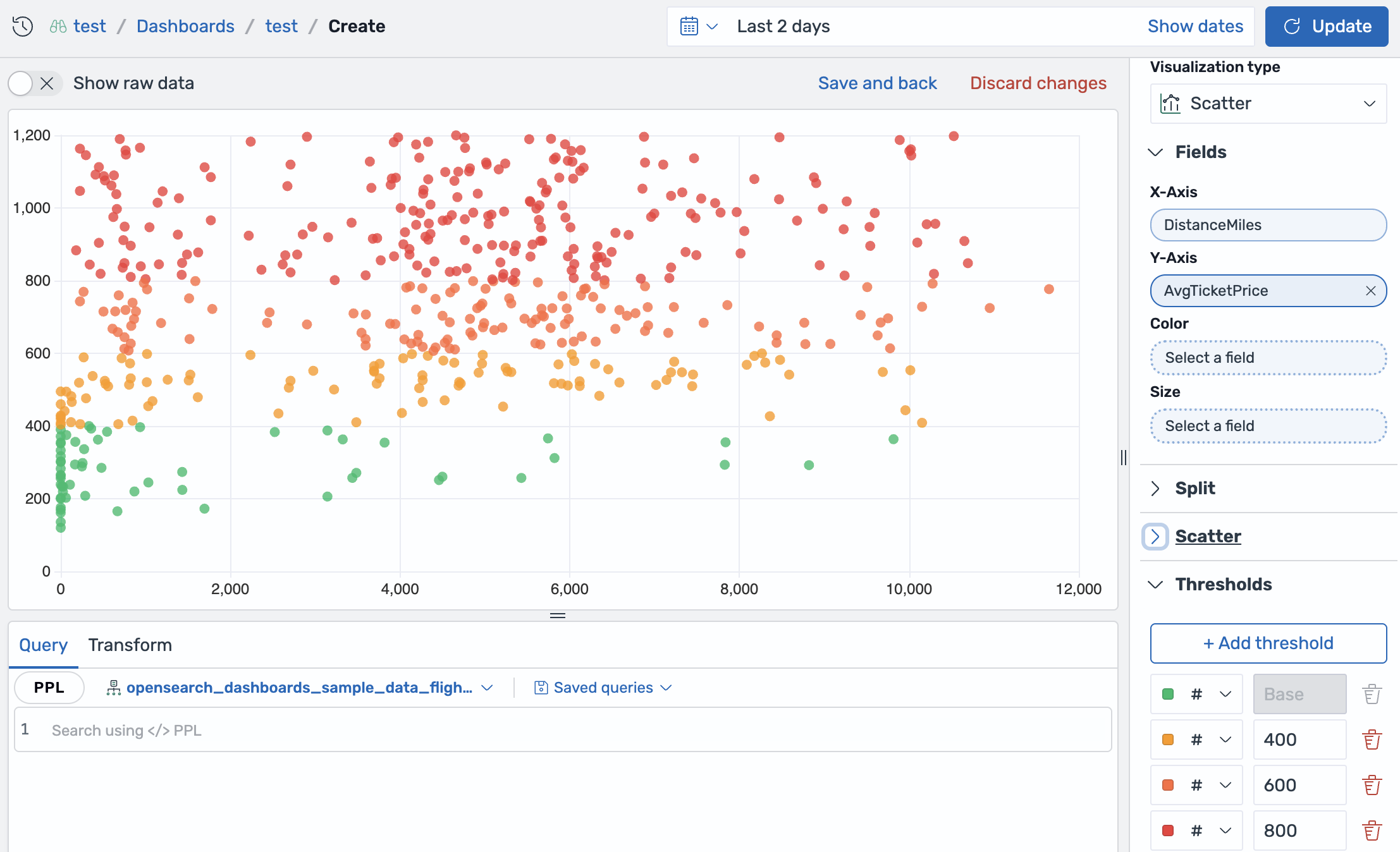 Scatter plot with each point colored by the threshold range of its ticket price