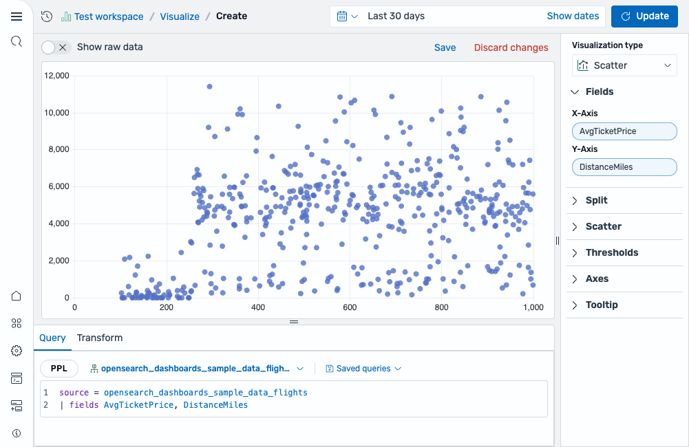 Basic scatter plot showing average flight price compared to distance