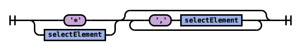 selectElements rule