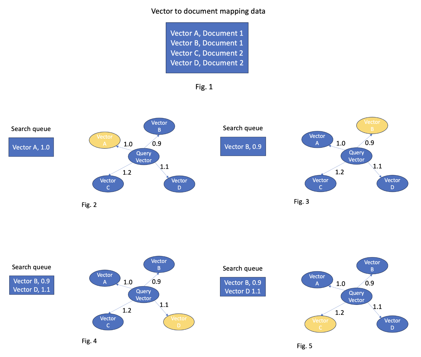 multi-vector-behavior-after