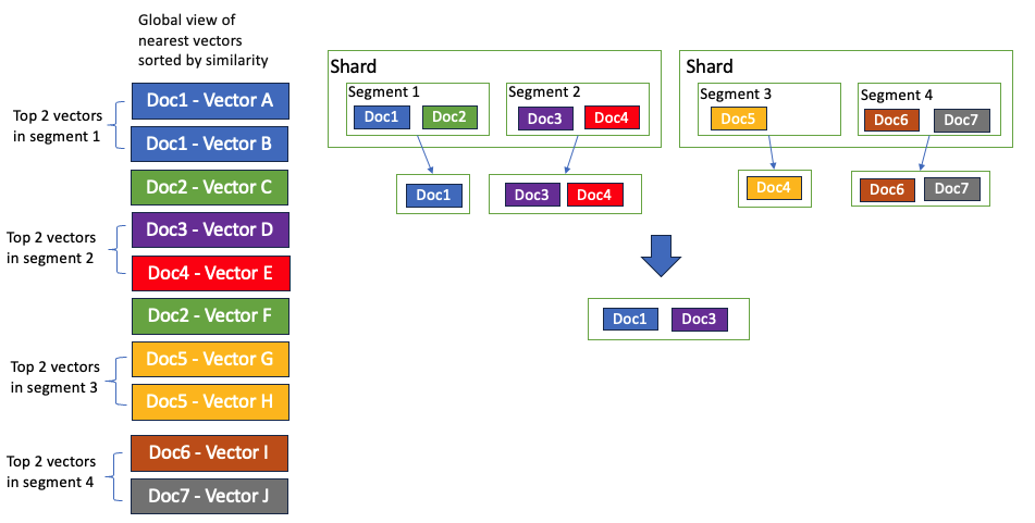 multi-vector-behavior-before-cluster-level
