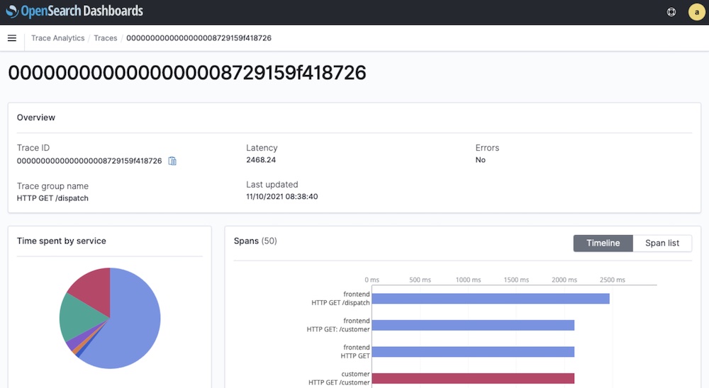 OpenSearch Dashboards Trace Analytics Single Trace