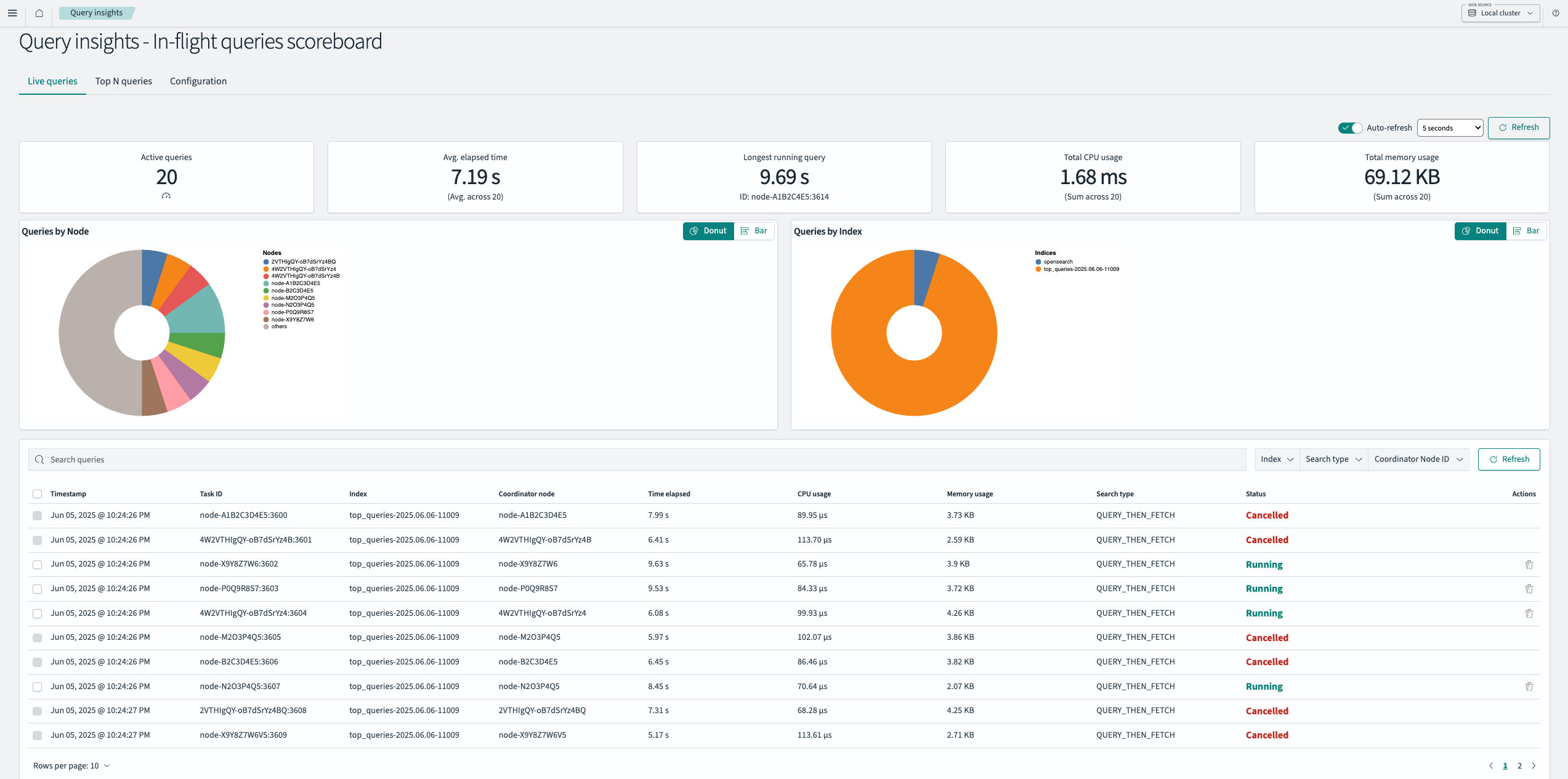 Live Queries Dashboard