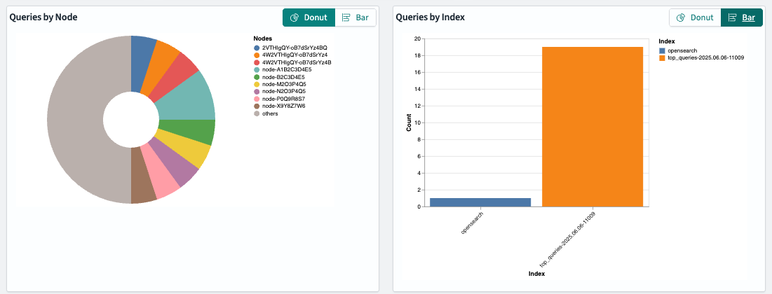 Live Queries visual charts