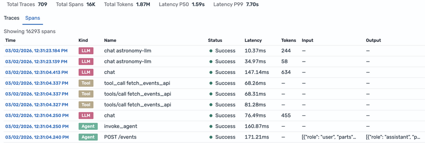 Spans tab showing all generative AI spans