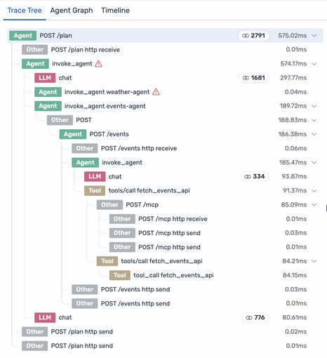 Trace tree view showing hierarchical span structure