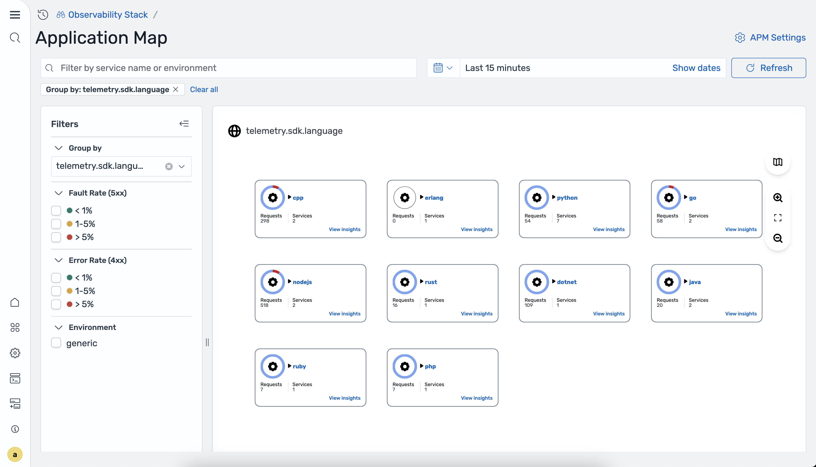 Grouping by attributes