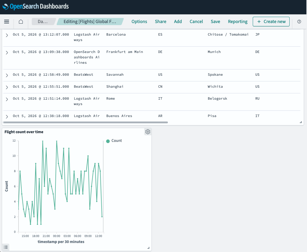 Flight count over time panel added to the end of the dashboard