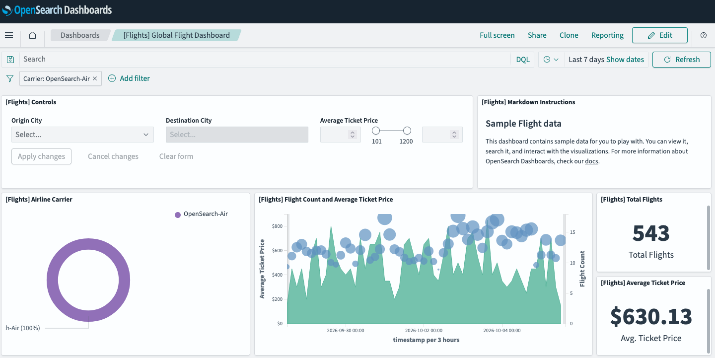 Dashboard filtered by the OpenSearch-Air carrier