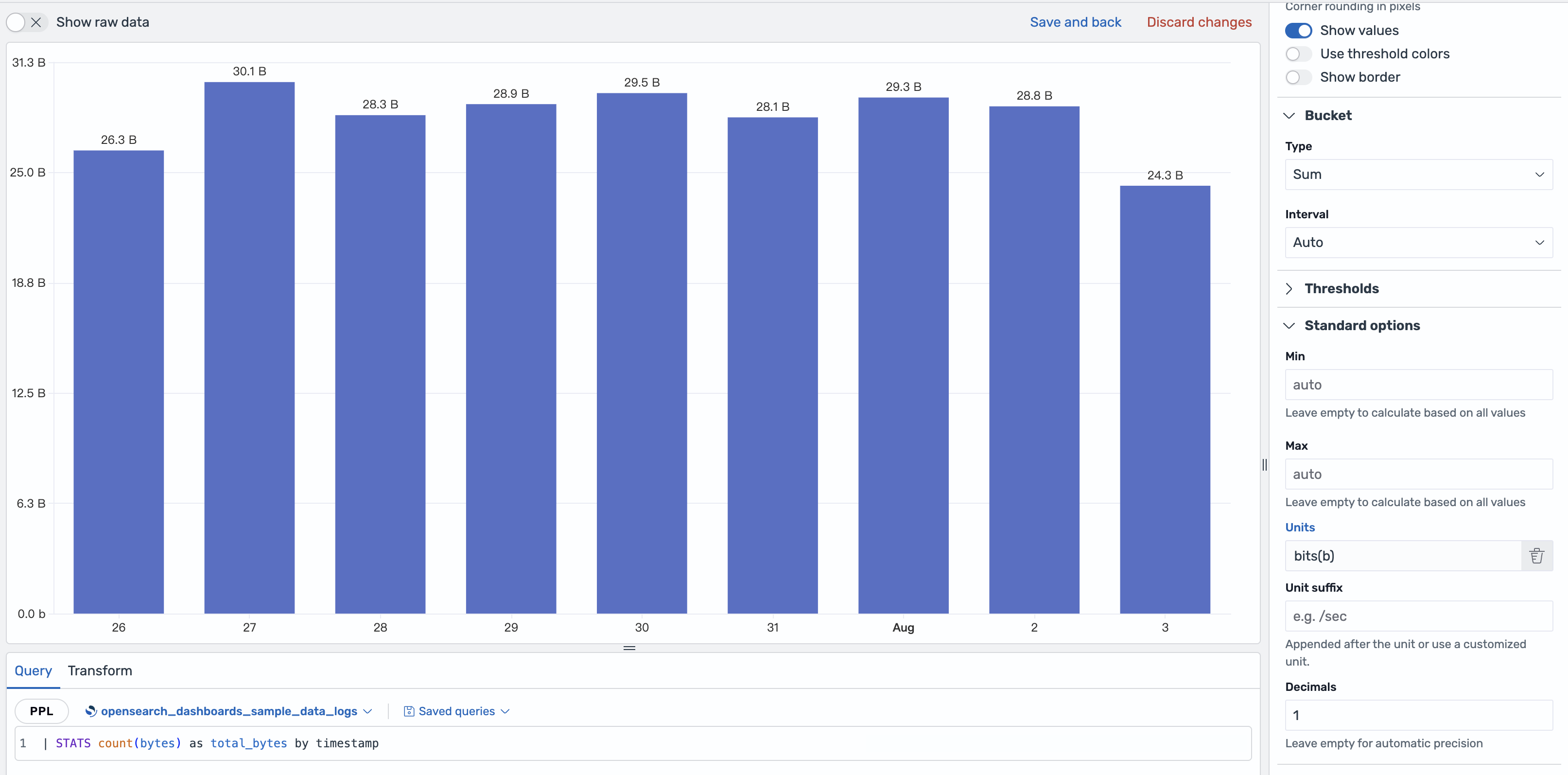 Bar chart with the unit set to bits and decimals set to 1