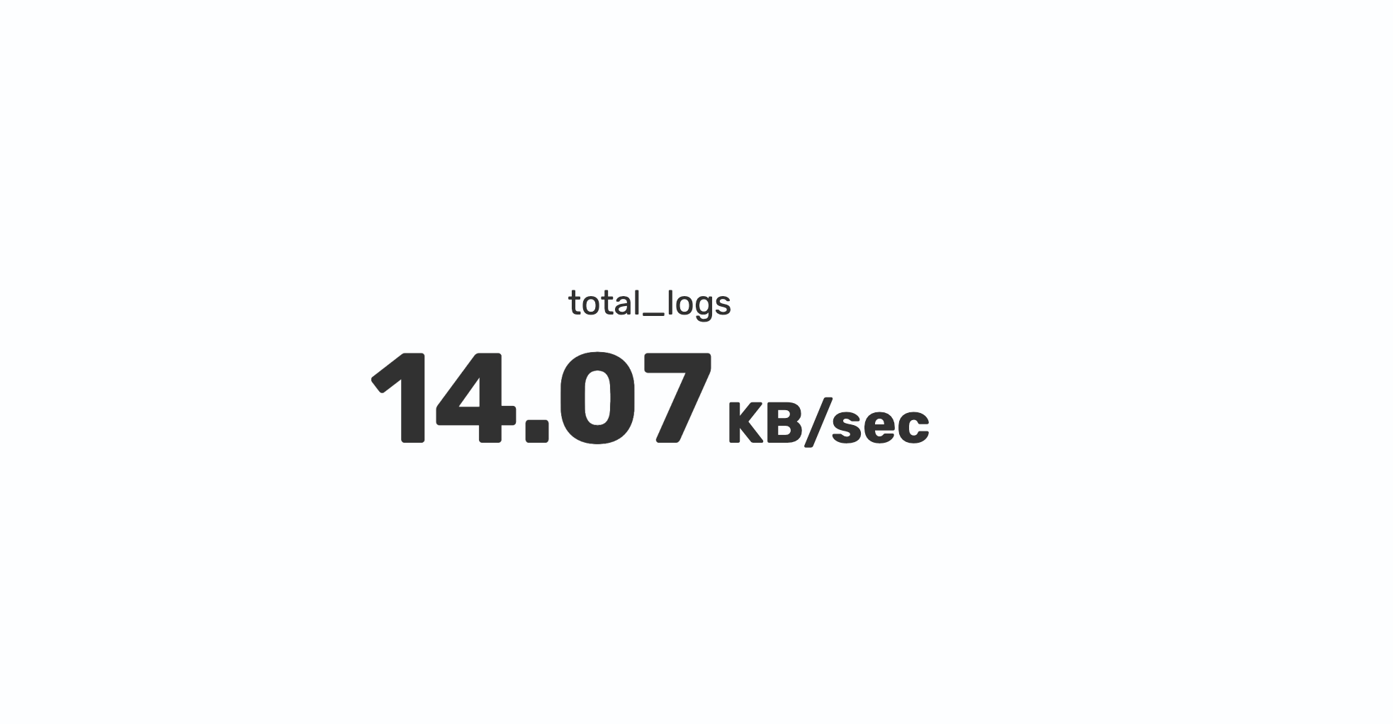 Metric chart displaying 14.07 KB/sec for an underlying value of 14074 with the unit set to bytes and a unit suffix of /sec