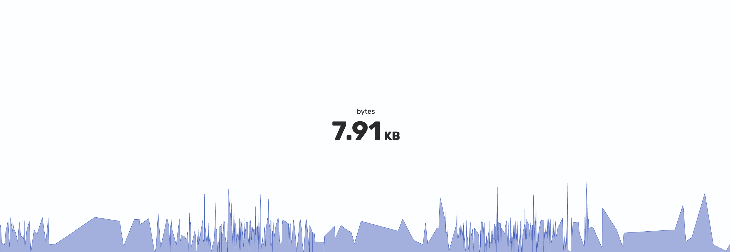 Metric chart displaying 7.91 KB for an underlying value of 7911 with the unit set to bytes