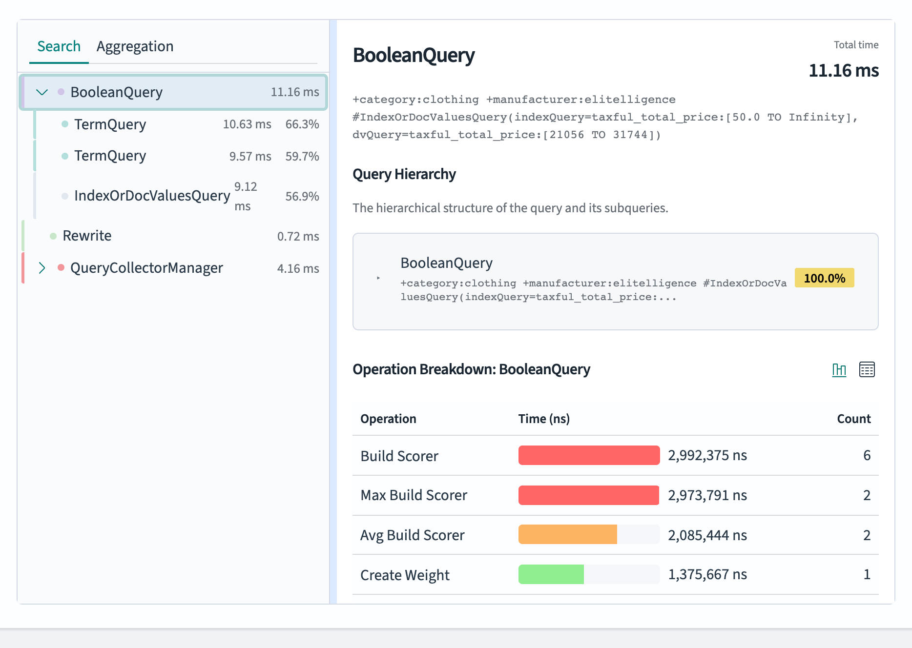 Query Profiler operation breakdown