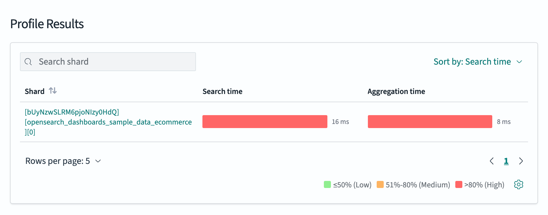 Query Profiler shard results