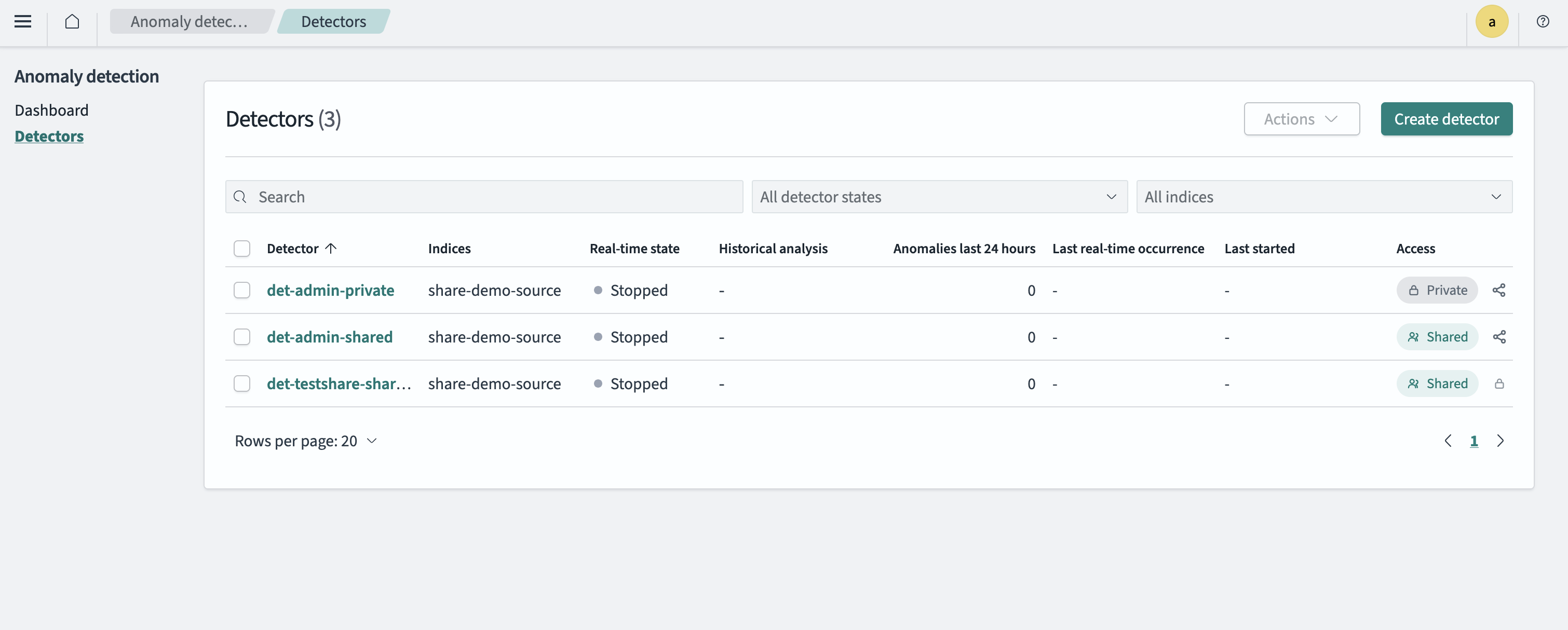 Detectors list showing the Access column with Private and Shared statuses and share icons